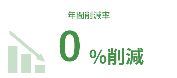 大和合金の年間削減率