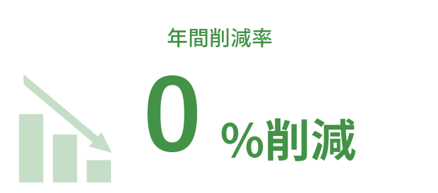 大和合金製作所の年間削減率