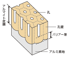 アルマイト