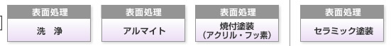 表面処理