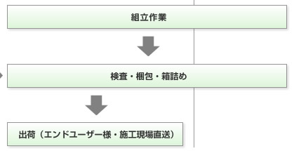 組立・検査・梱包